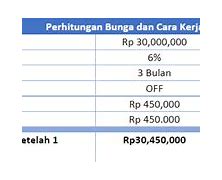 Automatic Roll Over (Aro) Adalah