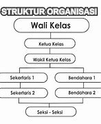 Contoh Gambar Struktur Kelas